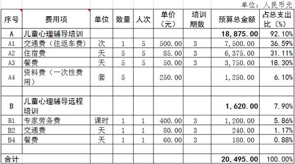 nEO_IMG_天津预算.jpg