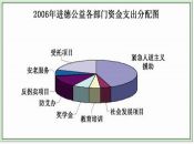 进德通讯