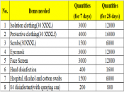 Emergency: Infection is Rising, Protective Equipment Is in Urgent, especially for the Medical Workers There.